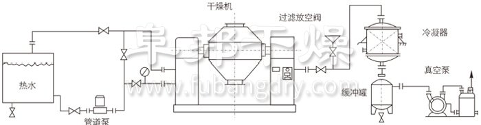 雙錐回轉真空干燥機安裝示范